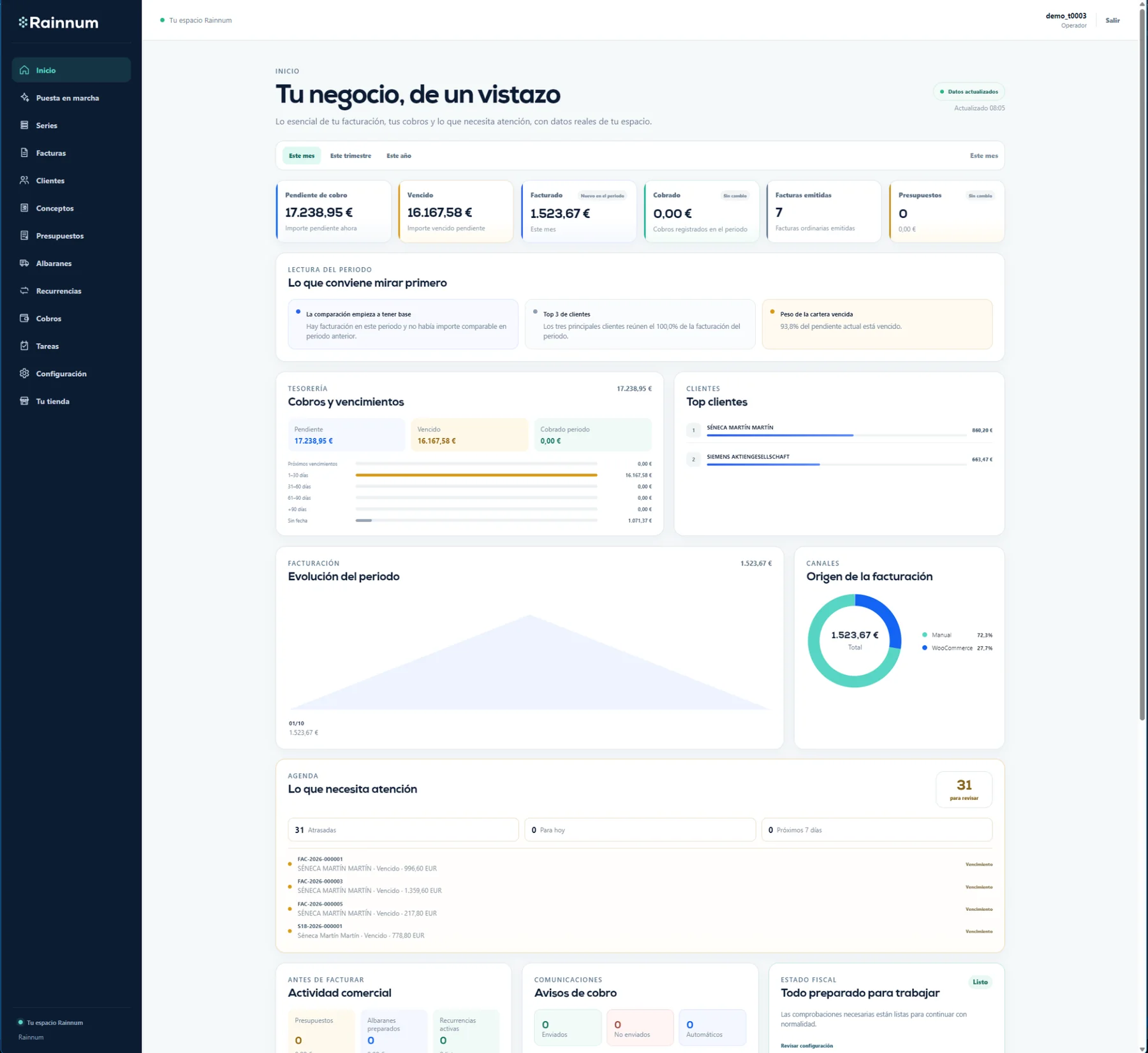 Pantalla Inicio de Rainnum con indicadores, cobros, clientes, evolución de la facturación, agenda y estado general.