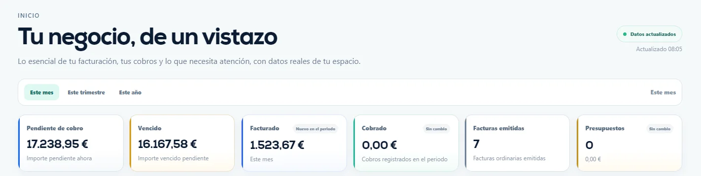 Cabecera de Inicio con selector de periodo e indicadores de pendiente, vencido, facturado, cobrado, facturas emitidas y presupuestos.